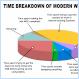 Time Breakdown of Modern Web Design [pic]