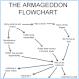 The Armageddon Flowchart (image)