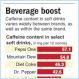 Caffeine content in soft drinks [Pic]